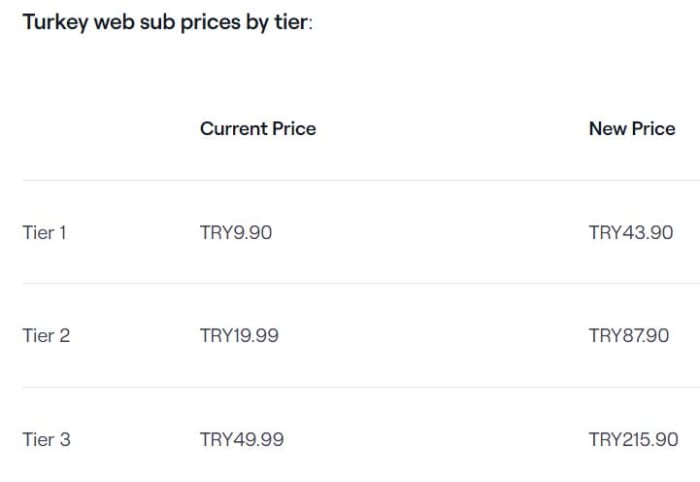 Increases to all tiers of Twitch subs and gifts subs in Turkey.